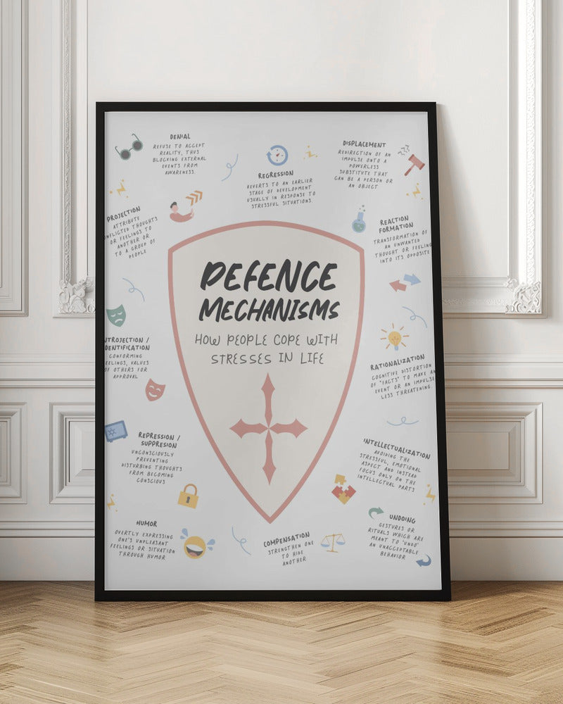Defense Mechanism Poster